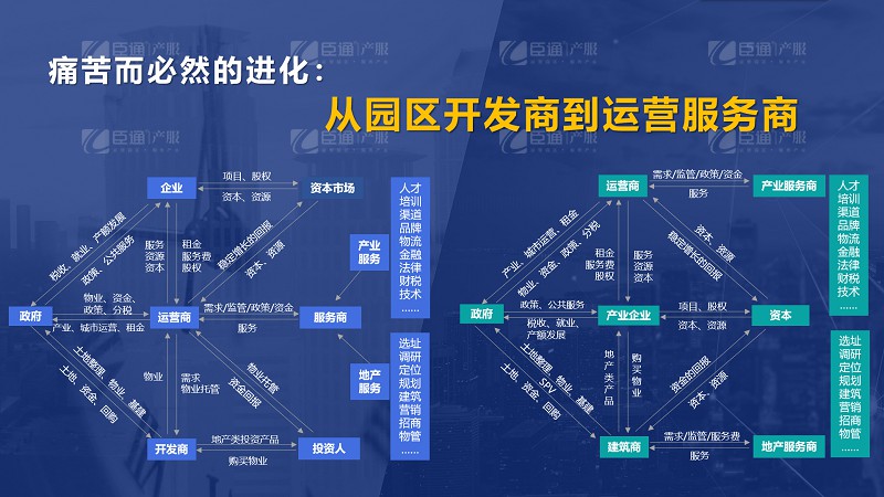 房企轉型產業(yè)園區(qū)為什么敗多成少？